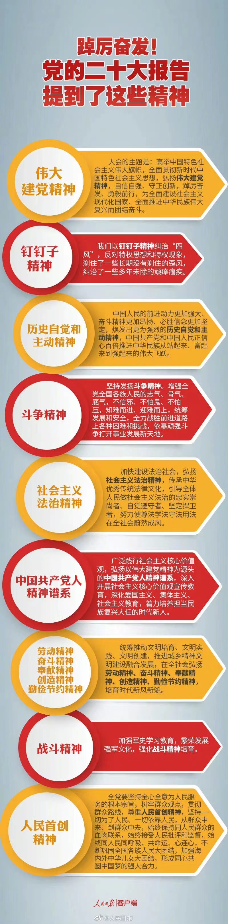 踔厲奮發(fā)！黨的二十大報(bào)告提到了這些精神.jpg