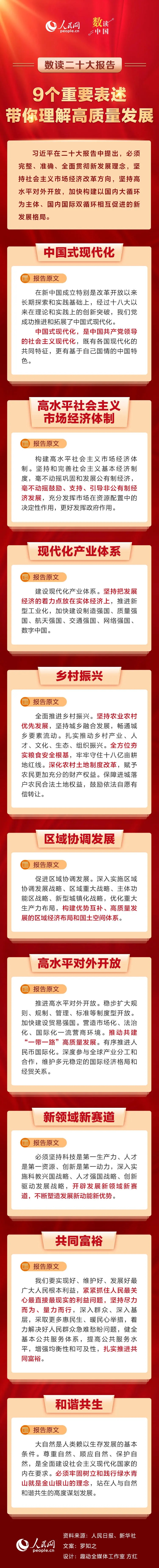 9個(gè)重要表述，帶你理解高質(zhì)量發(fā)展.jpg
